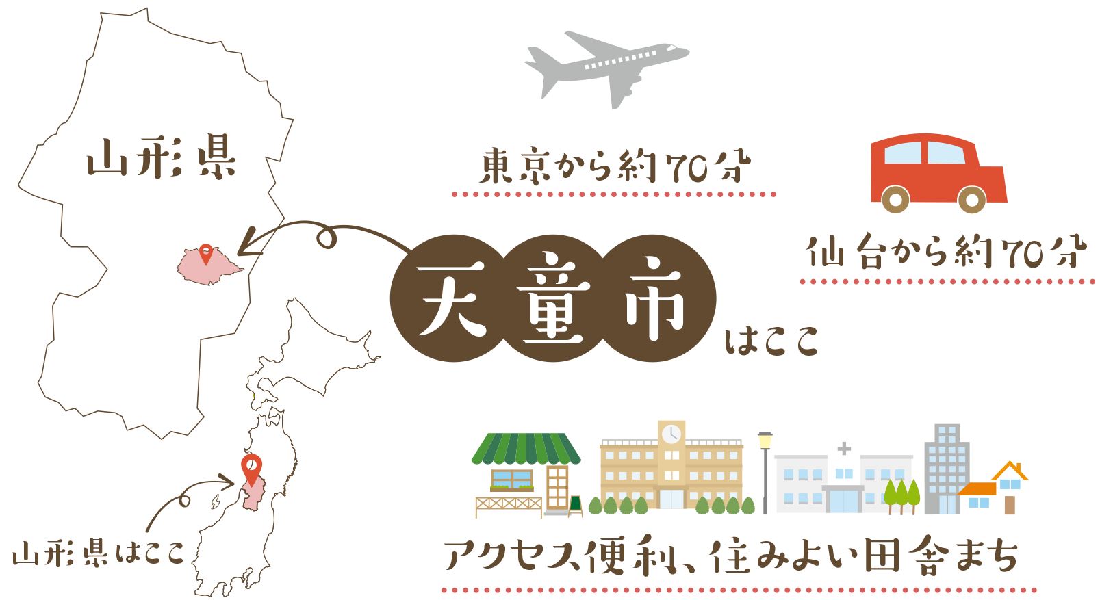 東京から飛行機で約70分 仙台から車で約70分 アクセス便利、住みよい田舎まち 天童市