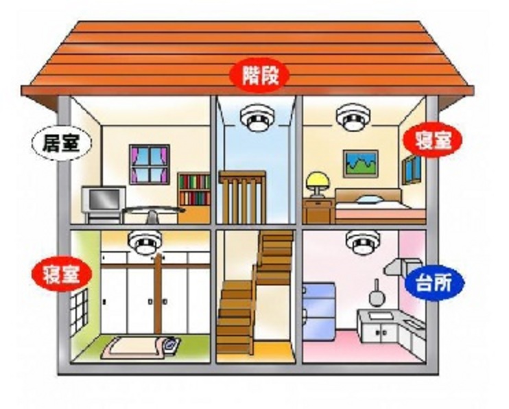 住宅用火災警報器の取り付け場所の説明