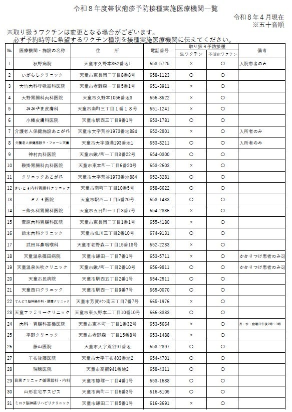 帯状疱疹予防接種実施医療機関一覧です。