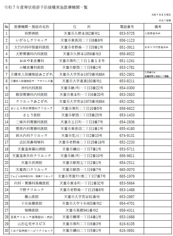 令和７年度帯状疱疹予防接種実施医療機関一覧です。