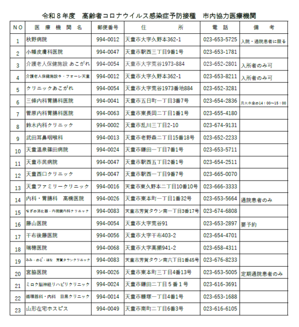 新型コロナウイルス予防接種機関