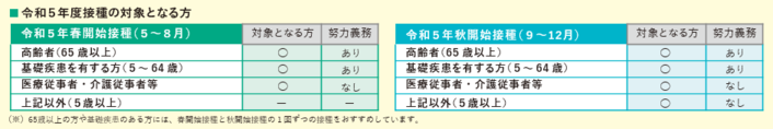 R5対象者