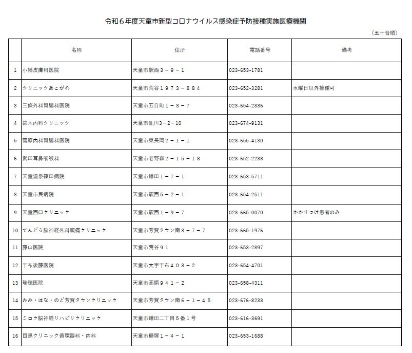 令和６年度天童市新型コロナウイルス感染症予防接種実施医療機関の一覧（令和７年１月７日現在です。）