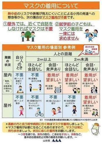 マスクの着用について（山形県）