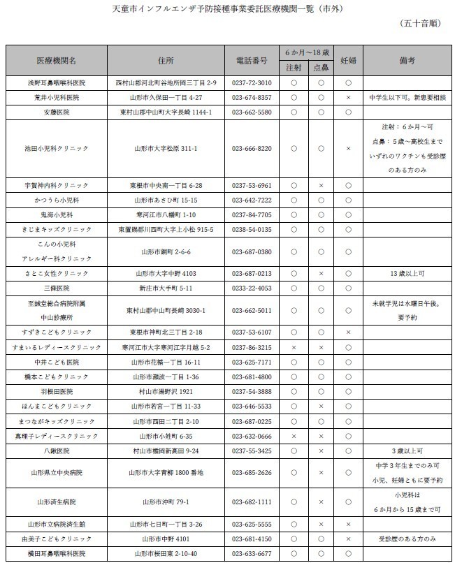 市外のインフルエンザ予防接種事業委託医療機関一覧です。