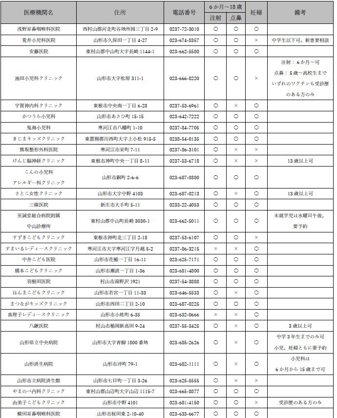 市外医療機関一覧です。