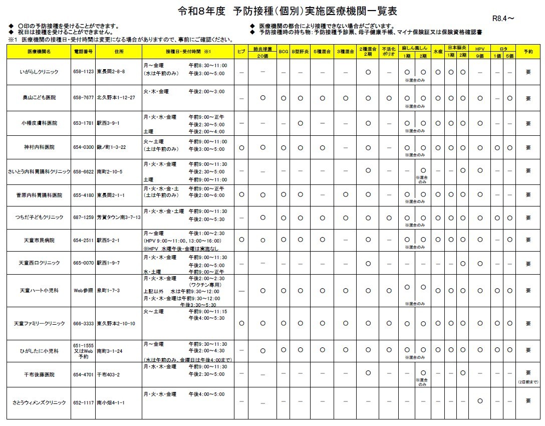 予防接種実施医療機関一覧です。