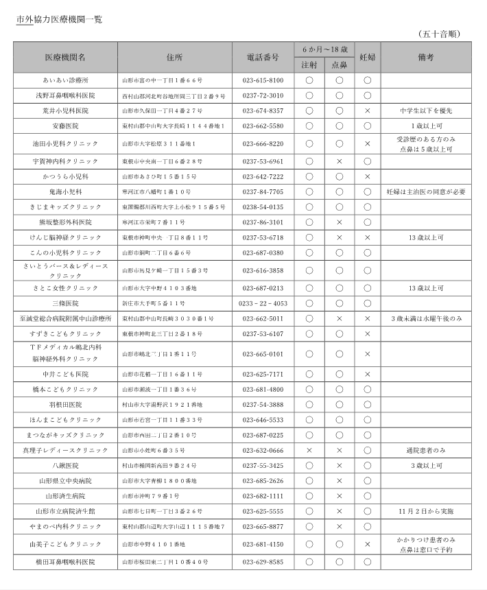 市外医療機関一覧です。