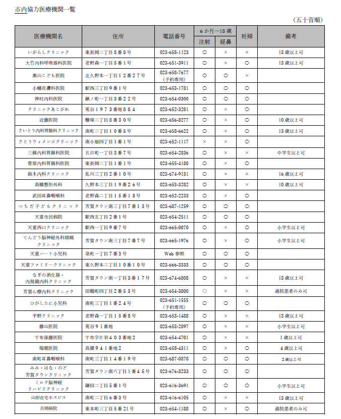 インフルエンザ予防接種の市内実施医療機関一覧です。