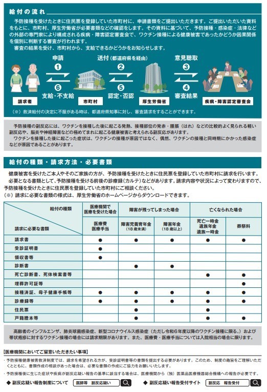 健康被害救済制度のチラシの裏面です。