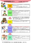 空き家閲覧〜契約までの流れを示した図