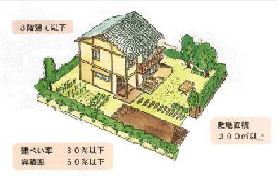 画像:優良田園住宅イメージ