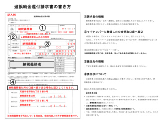 過誤納金還付請求書の書き方